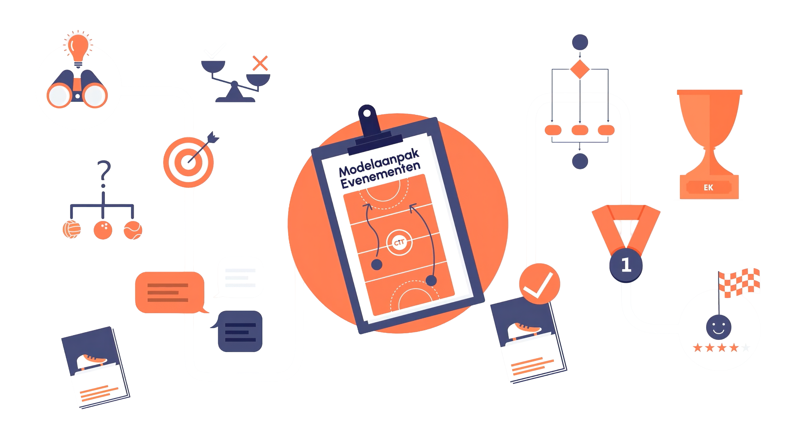 Modelaanpak Illustratie