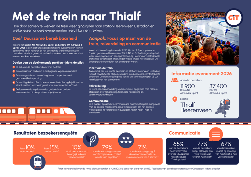 Met De Trein Naar Thialf